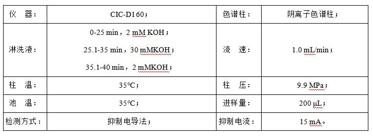 石油水中甲酸、乙酸、丙酸和氯離子檢測(cè)