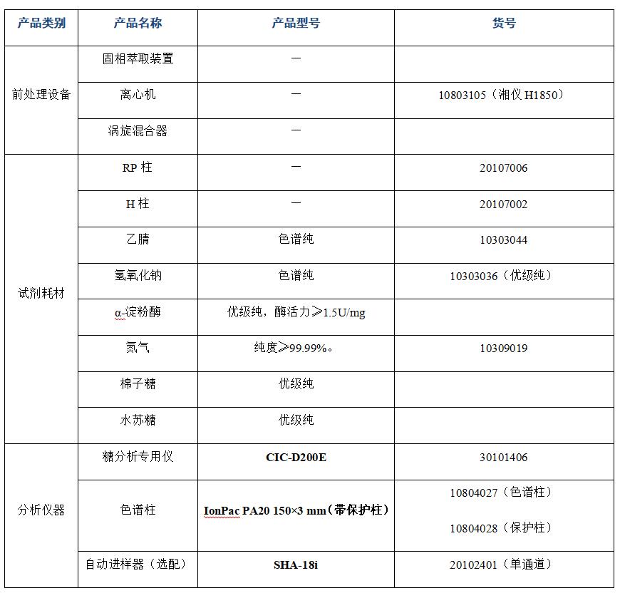 ?大豆粉中棉子糖、水蘇糖的分析