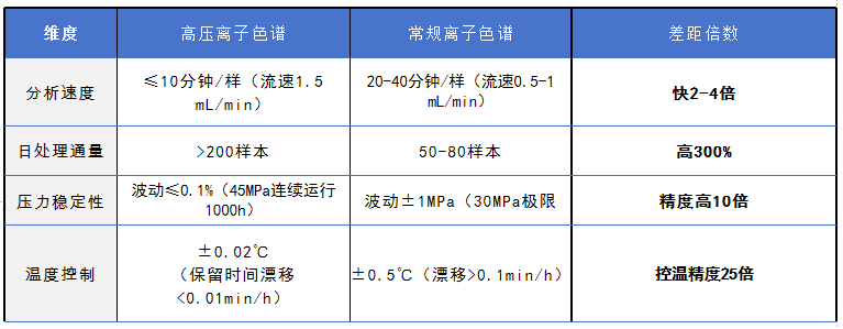 對(duì)比表格2.png